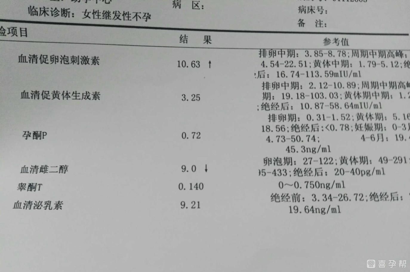 优生代怀失败后腹腔镜_如果宫颈粘连不孕可以代生供卵咨询婴儿吗