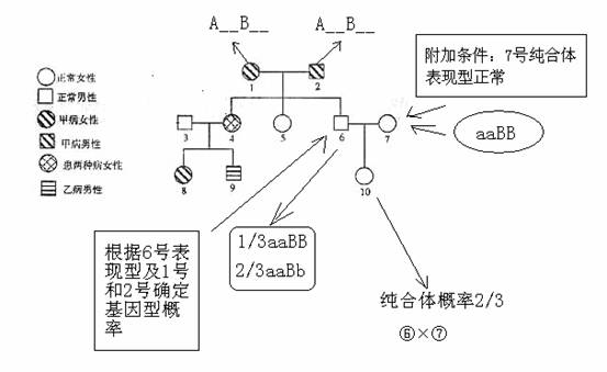广州市202找个愿意试管代怀的多少钱