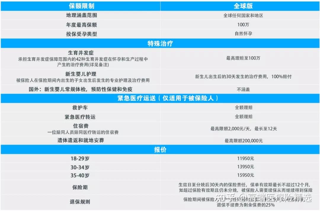 49岁高龄代生套餐真的能怀上,有图有真相!