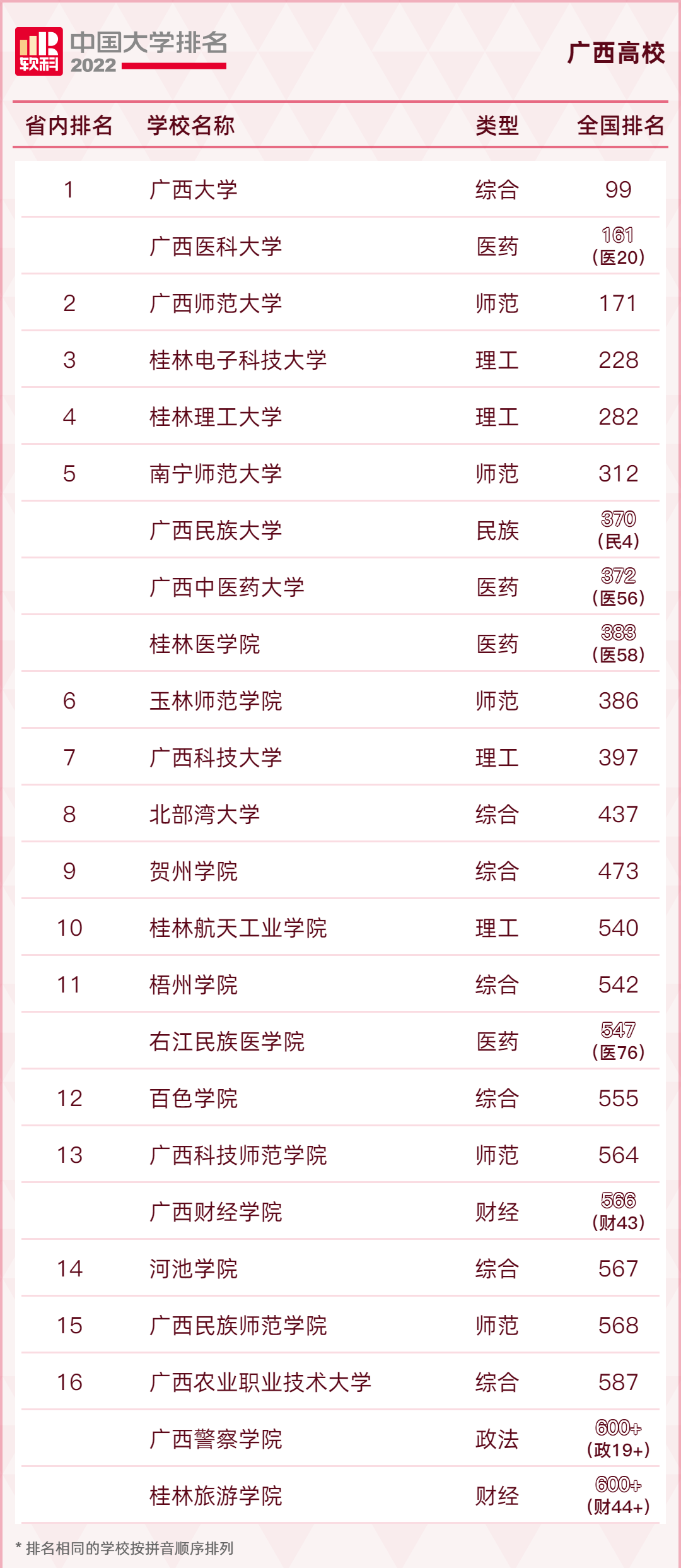 32岁amh0.12监测有卵泡,直接做试管选性别成功率更高