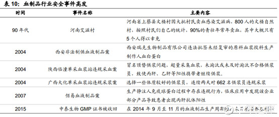 2024广州试管供卵机构费用明细详情一览表,附试管生男孩榜单分享