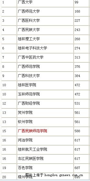 供卵代怀男孩性别精子活性最低多少钱