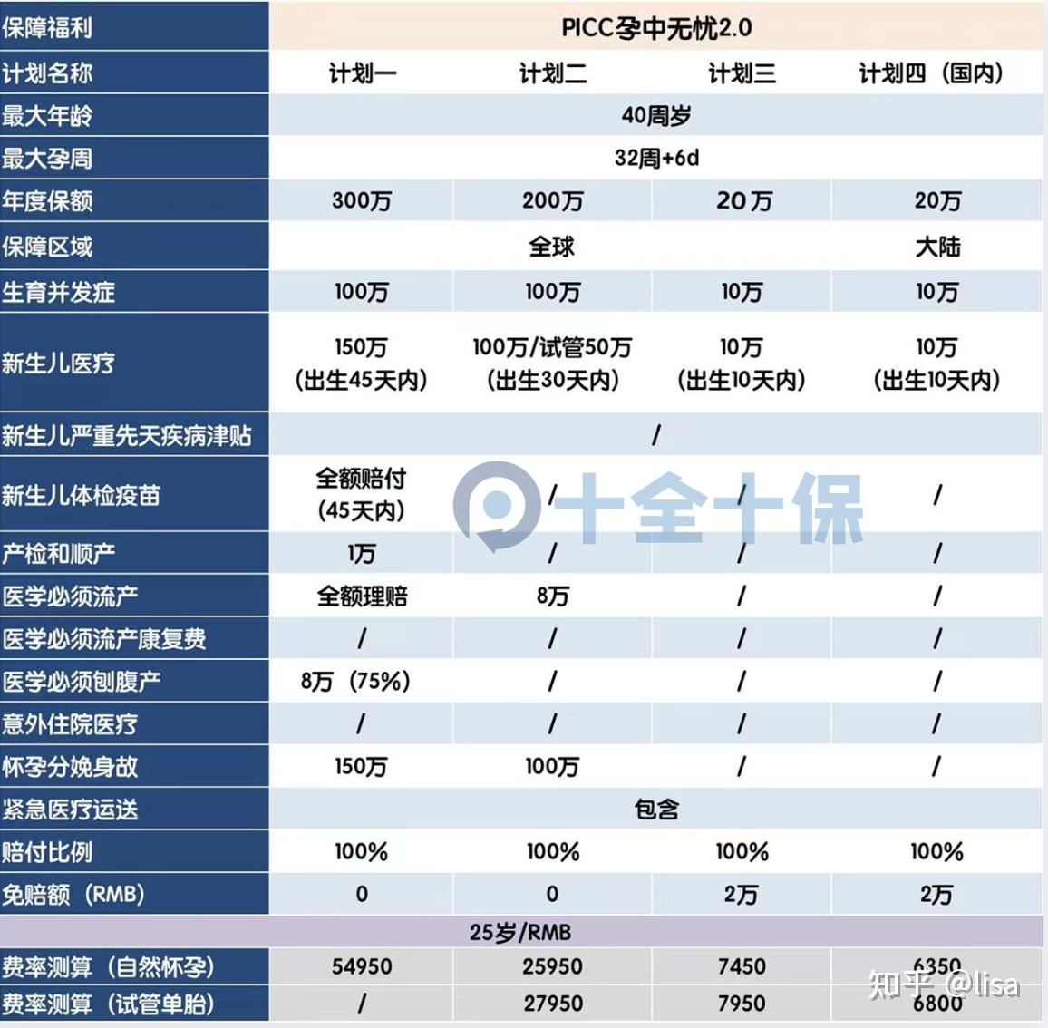 试管胚胎等级怎么划分的4aa是什么意思