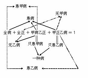 试管嵌合体是什么意思